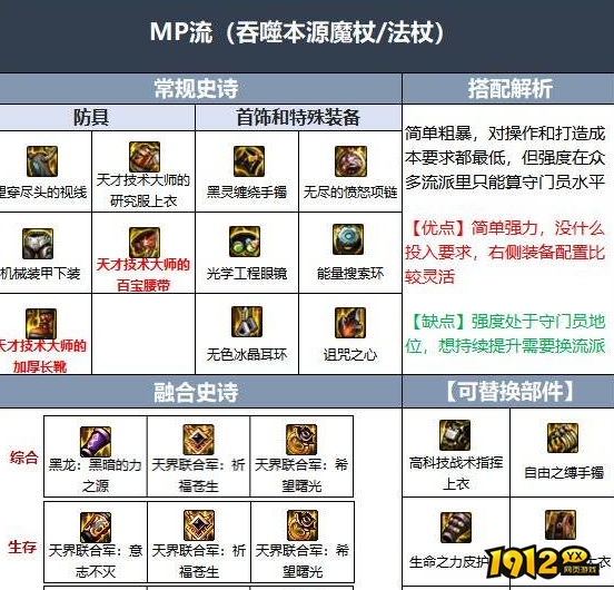 dnf召唤师110级装备怎么配 dnf召唤师110级装备搭配推荐