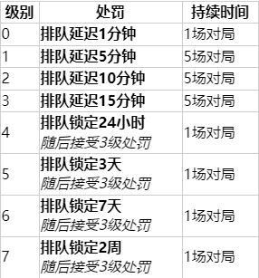 lol裁决之镰内容是什么 lol裁决之镰内容介绍