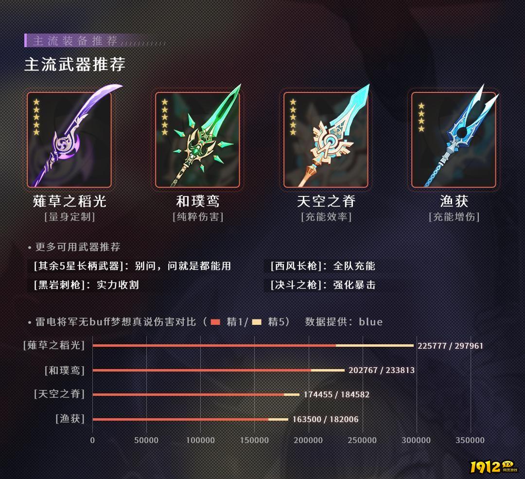原神雷电将军武器用什么 雷电将军武器推荐