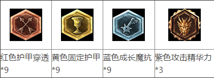lol攻击符文怎么配 lol攻击符文设置.png lol攻击符文怎么配 lol攻击符文设置.png