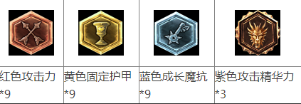 lol攻击符文怎么配 lol攻击符文设置.png lol攻击符文怎么配 lol攻击符文设置.png