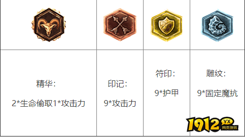 lol攻击符文怎么配 lol攻击符文设置.png lol攻击符文怎么配 lol攻击符文设置.png