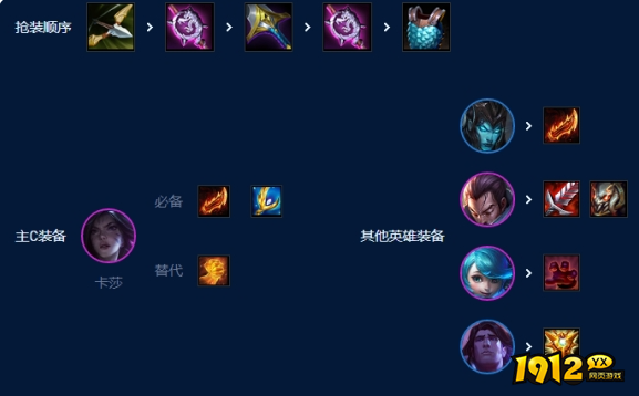 云顶之弈s9挑战滑板鞋怎么玩 云顶之弈s9挑战滑板鞋阵容搭配推荐
