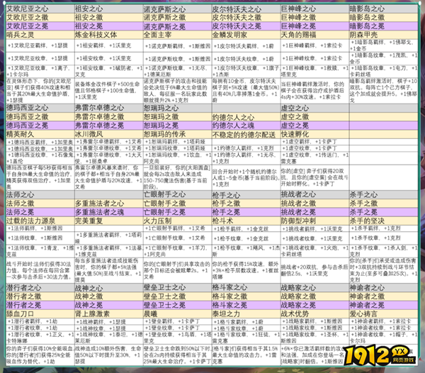 云顶之弈s9强化符文有什么更新 云顶之弈s9强化符文介绍 云顶之弈s9强化符文有什么更新 云顶之弈s9强化符文介绍
