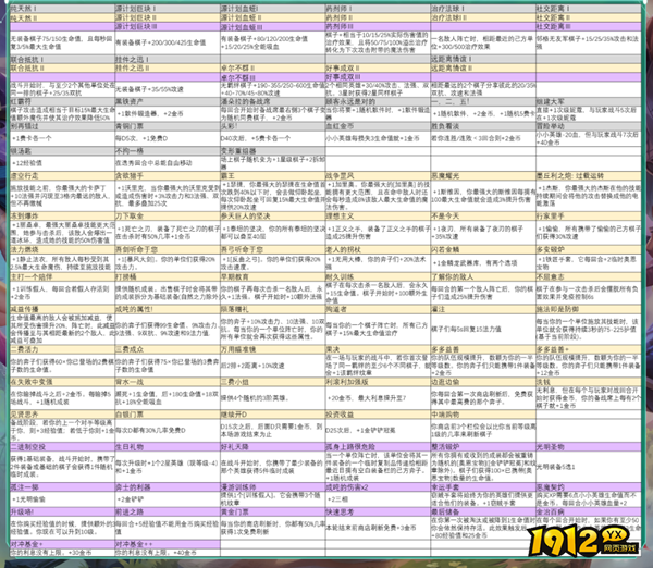 云顶之弈s9强化符文有什么更新 云顶之弈s9强化符文介绍 云顶之弈s9强化符文有什么更新 云顶之弈s9强化符文介绍