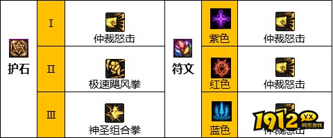 dnf110级版本蓝拳怎么加点 dnf110级版本蓝拳加点推荐
