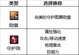 dnf旅人勋章守护珠怎么选 dnf旅人勋章守护珠选择推荐.jpg