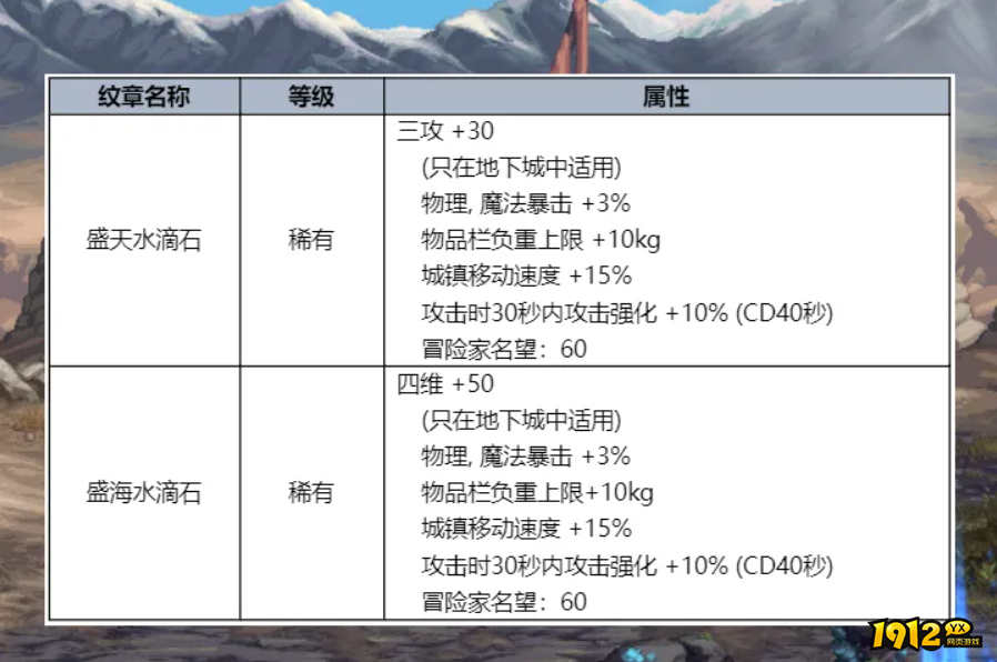 dnf夏梦水上乐园纹章选哪个 dnf夏梦水上乐园纹章属性 .png dnf夏梦水上乐园纹章选哪个 dnf夏梦水上乐园纹章属性 .png