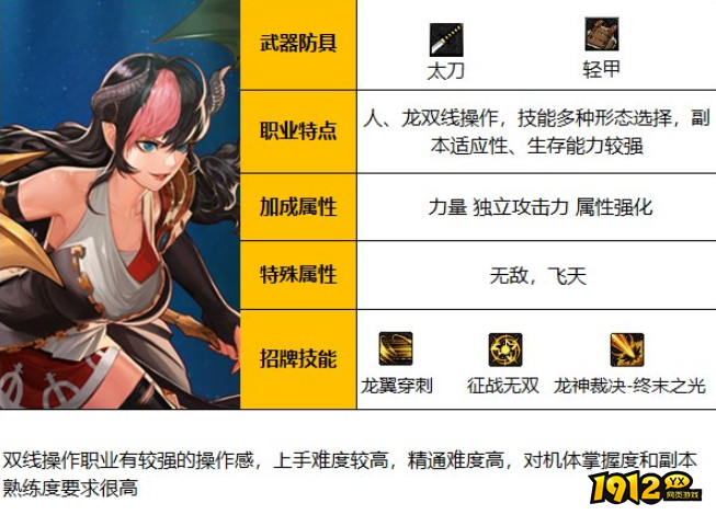 dnf龙骑士怎么样 dnf龙骑士介绍