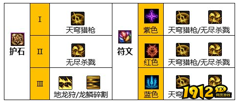 dnf110级版本光怎么加点 dnf110级版本光加点推荐 dnf110级版本光怎么加点 dnf110级版本光加点推荐