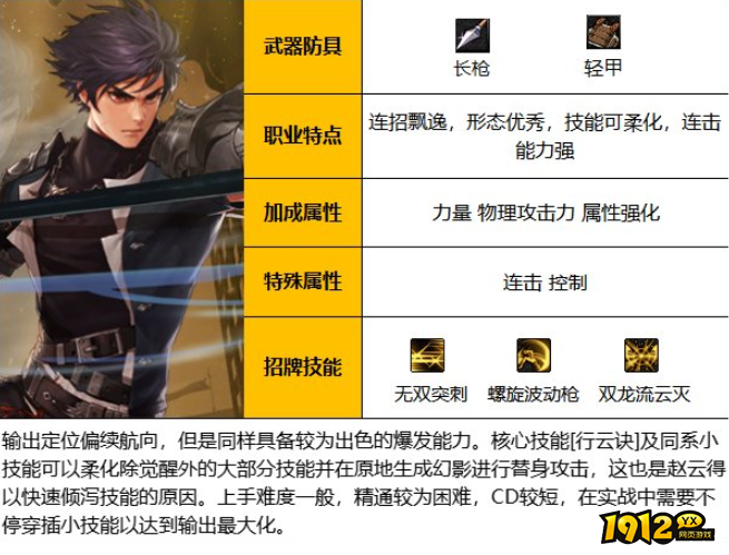 dnf决战者怎么样 dnf决战者介绍 dnf决战者怎么样 dnf决战者介绍