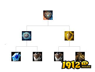 lol基克的聚合装备怎么样 lol基克的聚合装备介绍
