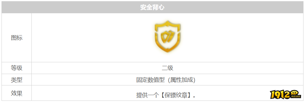 云顶之弈安全背心海克斯强化效果是什么 云顶之弈安全背心海克斯强化效果介绍.png