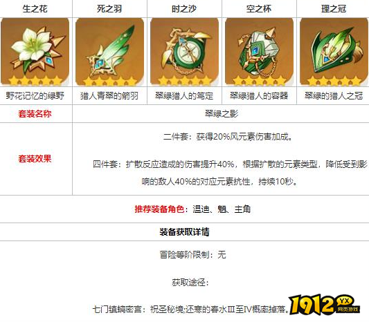 原神翠绿之影圣遗物怎么样 原神翠绿之影圣遗物介绍 原神翠绿之影圣遗物怎么样 原神翠绿之影圣遗物介绍