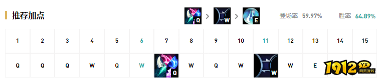 lol英雄厄斐琉斯怎么玩 lol英雄厄斐琉斯玩法攻略