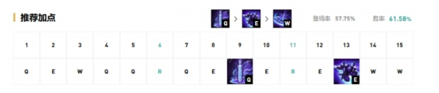 lol上单慎怎么玩 lol上单慎玩法攻略