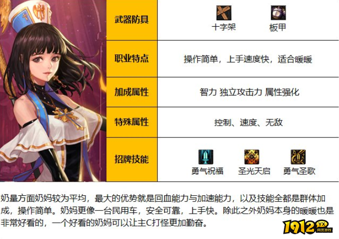 dnf110级奶妈如何入坑 dnf110级奶妈入坑建议 dnf110级奶妈如何入坑 dnf110级奶妈入坑建议
